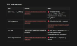Technical flowchart showing how an attacker exploits a blockchain bridge's ProxyAdmin contract to execute a malicious token mint.