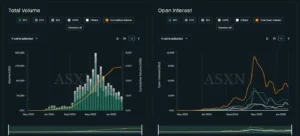 Comparative chart of Open Interest showing the drop in trading volume in the crypto ecosystem toward 2026.