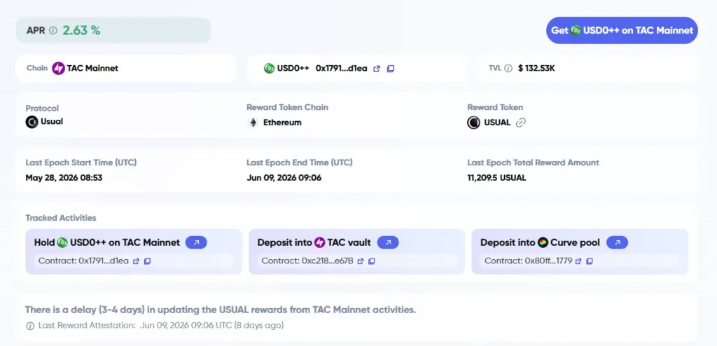 The Continuous Yield Revolution: Incentra Drives Usual’s Ecosytem on TAC Mainnet with 2.63% Rates
