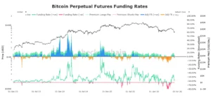 Chart showing the evolution of bitcoin perpetual futures funding rates and the asset price on June 11, 2026.