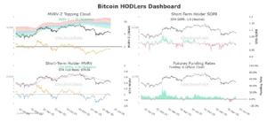 On-chain data shows bitcoin enters a discount zone with the MVRV-Z score at -1.05. Discover what this means for the price of bitcoin