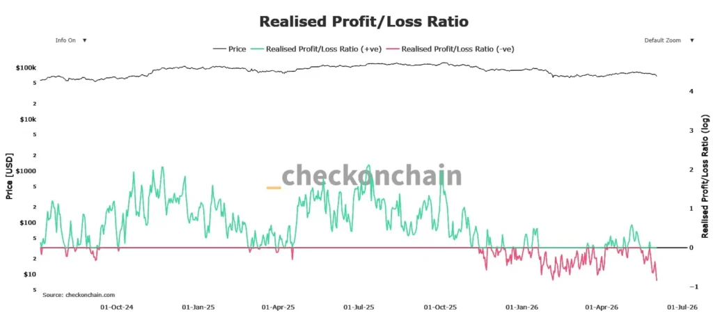 Bitcoin Tumbles 6.7%: JOLTs Job Report and Strong Manufacturing Combo Shakes Crypto Market