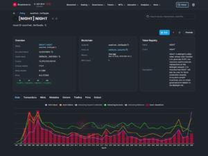 Technical dashboard from Cexplorer.io detailing the 24 billion supply, 77,311 unique wallets, and price metrics for the NIGHT token from the Midnight privacy network within the Cardano ecosystem.