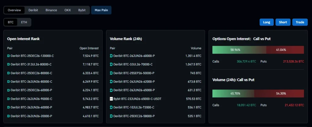 Bitcoin Whales Target $120,000 in the Long Term Despite Current Bearish Pressure