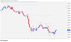 Daily bitcoin price action chart showing numbered bars from 1 to 8, support at 60,000 dollars, and the head-and-shoulders pattern.