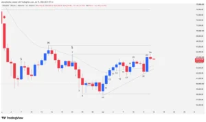 Educational chart detailing the parts of a bearish Head and Shoulders reversal pattern with left shoulder, head, right shoulder, and neckline.