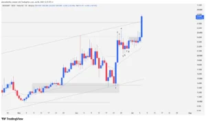 Technical chart of DEXE cryptocurrency in 2026 showing the bullish channel breakout and numbered price action bars.