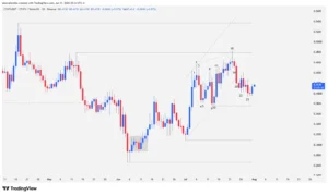 ETHFI cryptocurrency daily price action chart displaying Japanese candlesticks, support at 0.3760 dollars, and resistance at 0.4790 dollars.