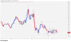Daily technical chart of the RENDER cryptocurrency showing a descending triangle pattern and price compression against the $1.48 support.