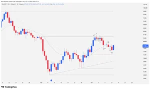 Daily candlestick chart of Solana showing resistance at $83.10, the 20 EMA, and key support at $72.25.