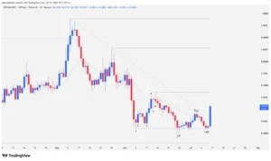 VIRTUAL cryptocurrency daily chart showing absorption candles at the 0.5204 dollar support and a current bullish breakout.