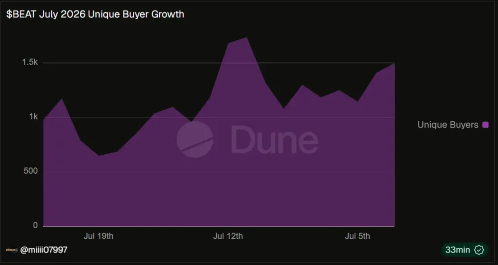 Audiera (BEAT): AI Agents and Growth in the Web3 Economy