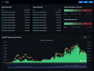 Coinglass chart showing total bitcoin options open interest at $29.71B and the list of highest-volume contracts on the Deribit platform.