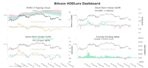 Bitcoin short-term holders endure losses with an STH-MVRV of 0.91. We analyze on-chain data and the market cooldown.