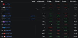 Tron leads the market with $87.68B in stablecoins, outperforming Ethereum and driving Tether's (USDT) global liquidity to a record $184.08B.