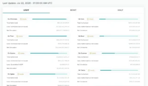 Screenshot of Tether's transparency page detailing reserves and USDt circulating supply by blockchain.