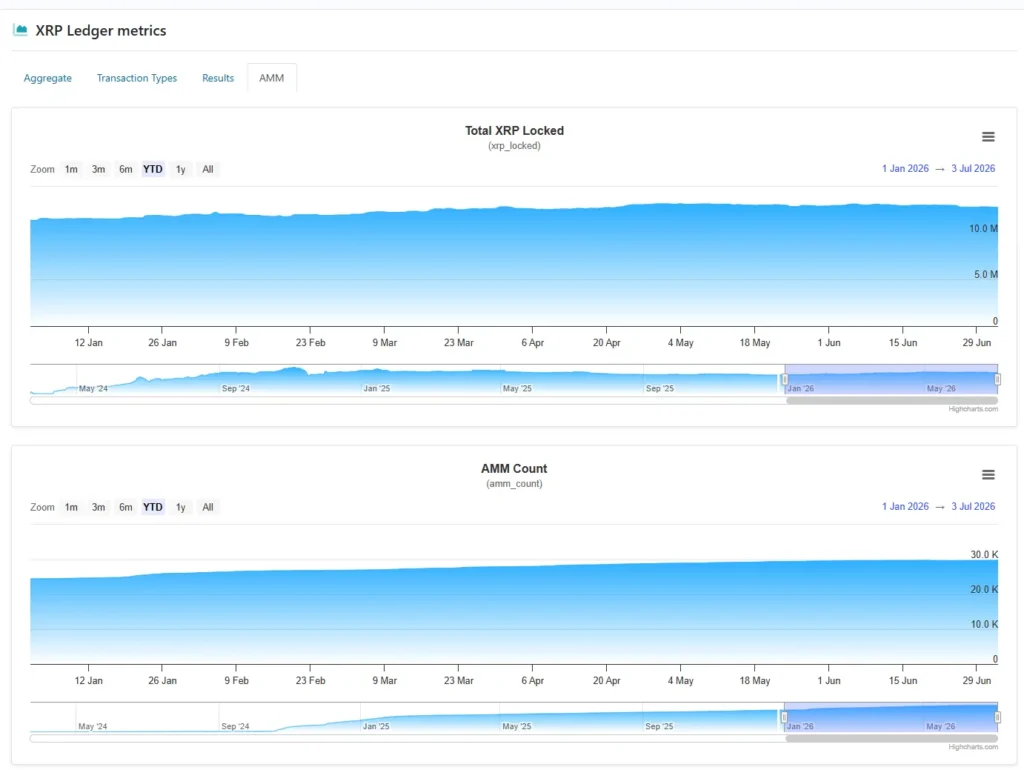 Ecosystem Boom? The Hidden XRP Ledger Data Changing the Game for the Token in 2026