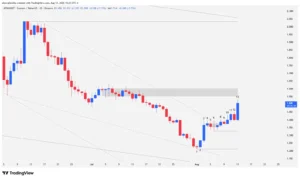 Daily price chart of the ATOM cryptocurrency showing candlestick patterns, a descending wedge breakout, and trading volume.