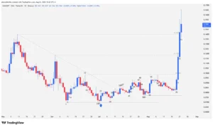 Daily price action chart of Ethena ENA cryptocurrency showing a bullish breakout above the 0.1401 dollar resistance level.