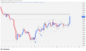 Ethereum daily price action chart showing Bar 49 bullish breakout above 2,006 dollar resistance.