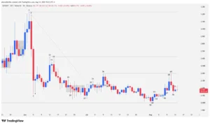 Internet Computer Japanese candlestick chart analyzing key bars and technical support levels.