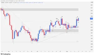 LINK Japanese candlestick chart in 1D timeframe showing resistance breakouts and bullish trendlines.