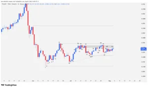 Daily TRX/USD chart showing price action in an ascending triangle with bars labeled from 38 to 54.