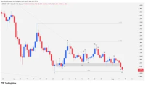 XRP Japanese candlestick chart in daily timeframe analyzing price action, supports, and key resistances.