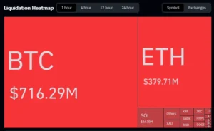 Bitcoin price chart breaking resistance following US Treasury liquidity announcement