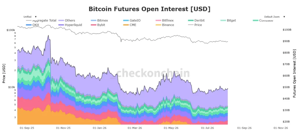 End of the Downtrend? Bitcoin Open Interest Signals Potential Market Bottom