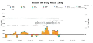 Financial chart showing the decline in bitcoin price and negative net ETF flows following Kevin Warsh's speech at Jackson Hole.