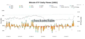 Chart showing daily capital inflows into Bitcoin ETFs in August 2026.