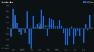 Defillama analytical chart reflecting the increase in stablecoin capital inflows in August 2026.