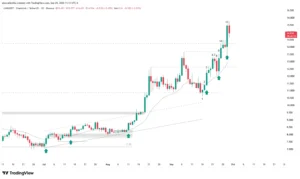 Chainlink LINK Japanese candlestick chart showing bullish breakout of resistance and support.
