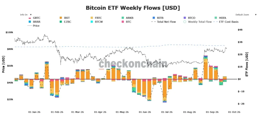 Chart showing bitcoin price action defending key support against the Federal Reserve's macroeconomic decisions.