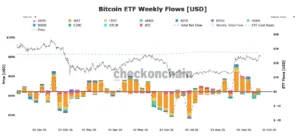 Chart showing bitcoin price action defending key support against the Federal Reserve's macroeconomic decisions.
