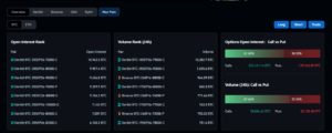 Bitcoin options analysis chart and open interest on exchanges showing the relationship between calls and puts.
