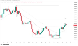 Bitcoin weekly price action chart showing inside bar formation above $83,000 support.